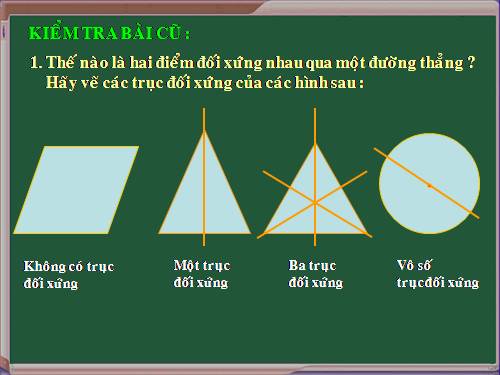 Chương I. §7. Hình bình hành