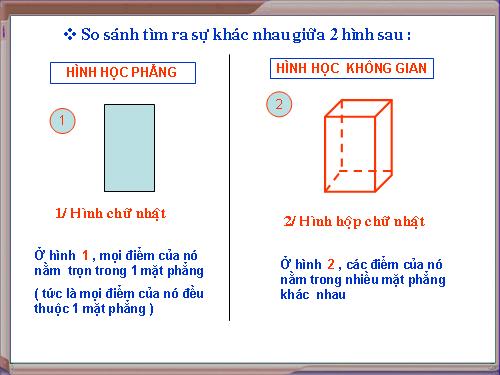 Chương IV. §1. Hình hộp chữ nhật