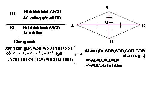 Chương I. §11. Hình thoi