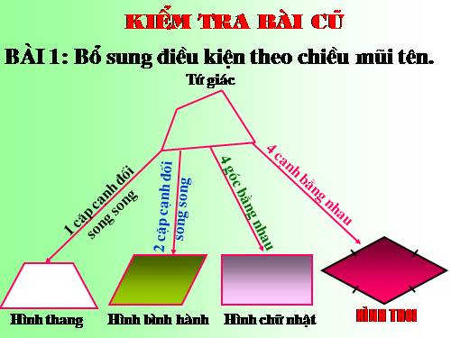 Chương I. §11. Hình thoi