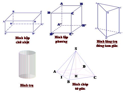 Chương IV. §4. Hình lăng trụ đứng