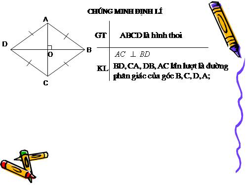 Chương I. §11. Hình thoi