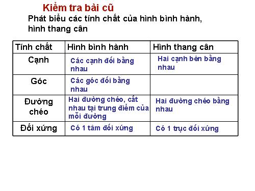 Chương I. §9. Hình chữ nhật