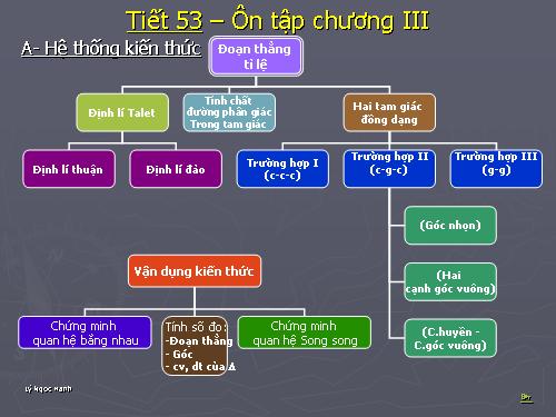 Ôn tập Chương III. Tam giác đồng dạng