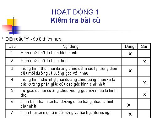 Chương I. §12. Hình vuông