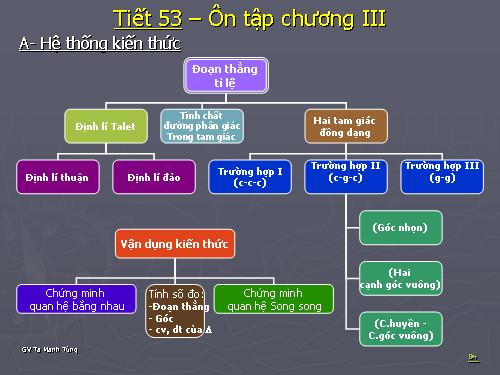 Ôn tập Chương III. Tam giác đồng dạng