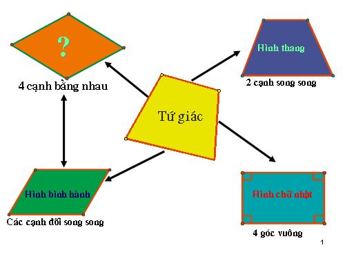 Chương I. §11. Hình thoi