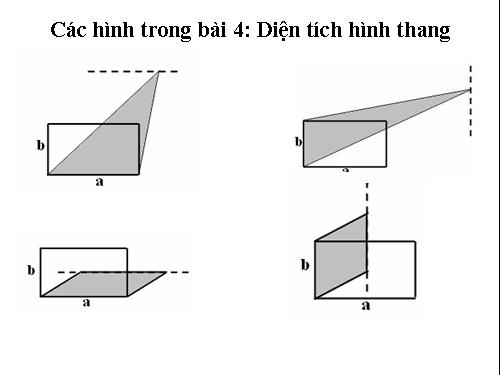 Chương II - Bài 4: Diện tích hình thang (hình tham khảo)