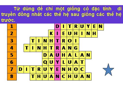 Bài 4. Lai hai cặp tính trạng