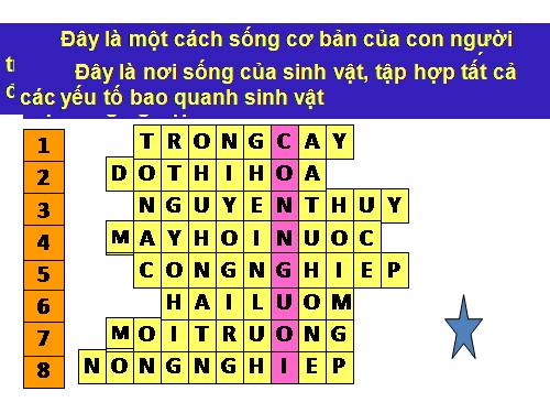 Bài 53. Tác động của con người đối với môi trường