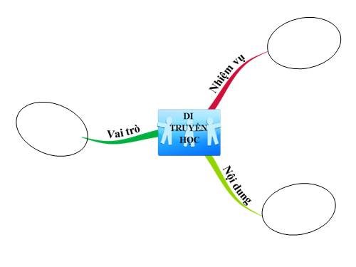 Sđtd Di truyền học người