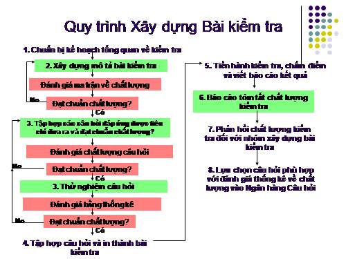 xây dựng ma trận cho đề kiểm tra