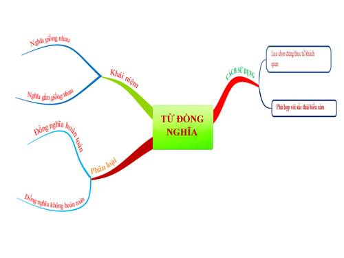 Gen- ARN tiết 17