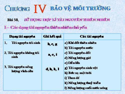 Bài 58. Sử dụng hợp lí tài nguyên thiên nhiên