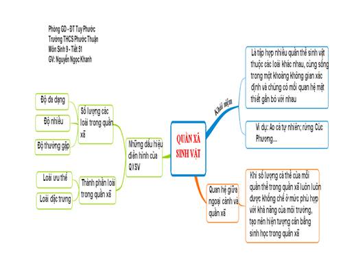 Anh: Quần xã sinh vật, ha