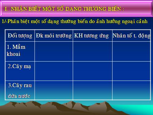 Bài 27. Thực hành: Quan sát thường biến