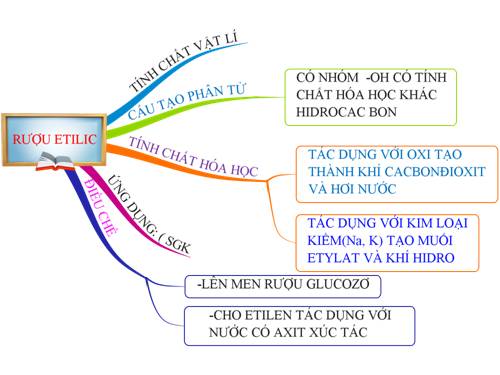 bài 38 ruouu eti lic