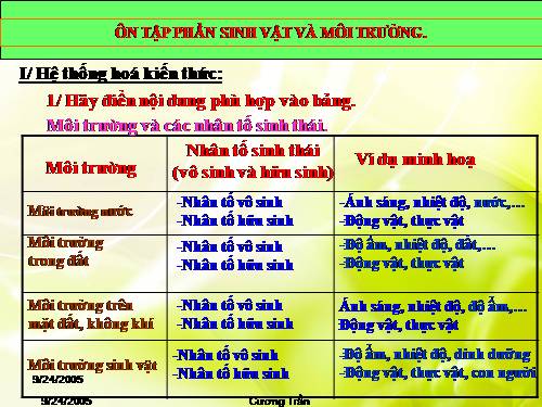 Bài 63. Ôn tập phần Sinh vật và môi trường