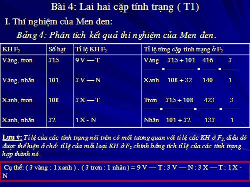 Bài 4. Lai hai cặp tính trạng