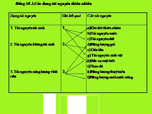 Con người dân số và MT