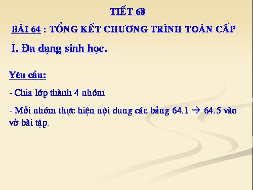 Bài 64. Tổng kết chương trình toàn cấp