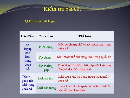 Bài 50. Hệ sinh thái