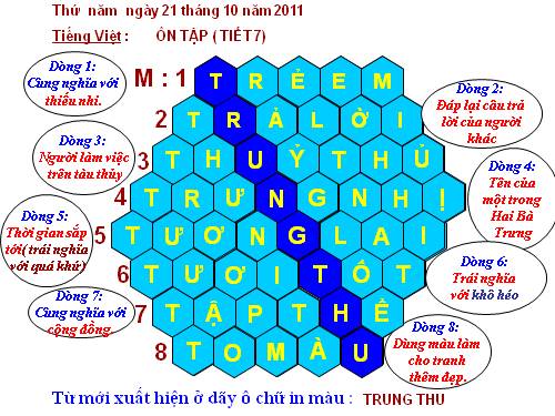 Tuần 9. Ôn tập Giữa Học kì I