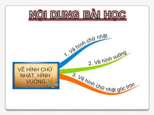 Chương II. Bài 2. Vẽ hình chữ nhật, hình vuông