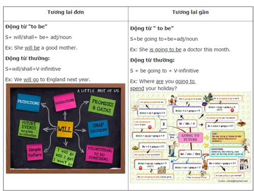 Unit 1. Local environment. Lesson 1. Getting started