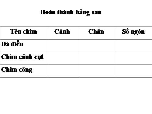 Bài 44. Đa dạng và đặc điểm chung của lớp Chim