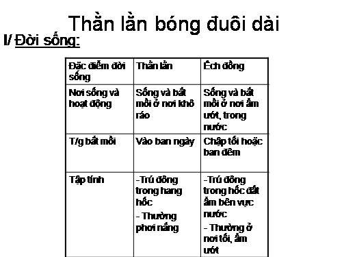 Bài 38. Thằn lằn bóng đuôi dài