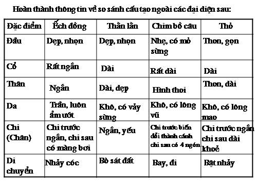 Tiết 55: BÀI TẬP