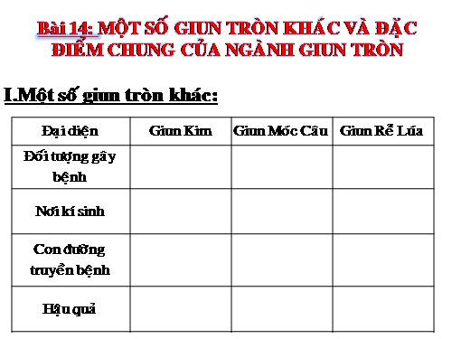 Bài 14. Một số giun tròn khác và đặc điểm chung của ngành Giun tròn