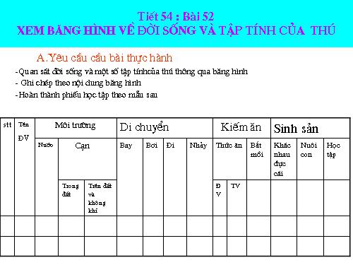 Bài 52. Thực hành: Xem băng hình về đời sống và tập tính của Thú