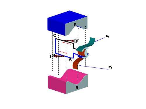 Bài 28. Động cơ điện một chiều