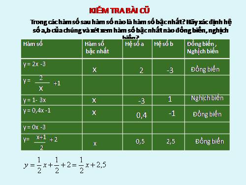 Chương II. §1. Nhắc lại và bổ sung các khái niệm về hàm số
