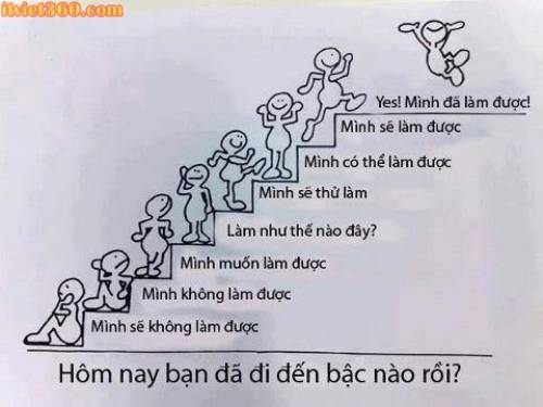 Chương II. §5. Hệ số góc của đường thẳng y = ax + b (a ≠ 0)