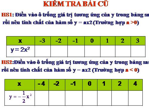 Chương IV. §2. Đồ thị của hàm số y = ax² (a ≠ 0)