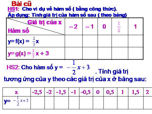 Các bài Luyện tập
