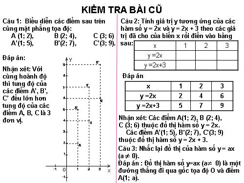 Chương II. §3. Đồ thị của hàm số y = ax + b (a ≠ 0)
