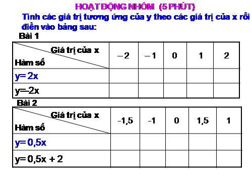 Các bài Luyện tập