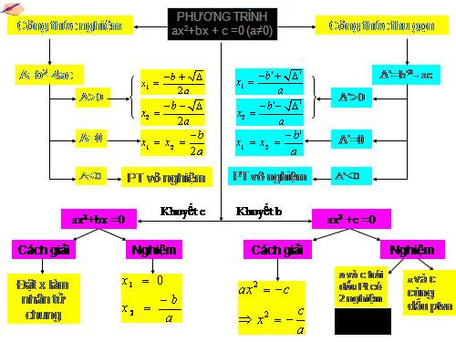 Chương IV. §4. Công thức nghiệm của phương trình bậc hai