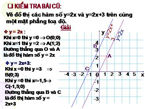 Chương II. §4. Đường thẳng song song và đường thẳng cắt nhau