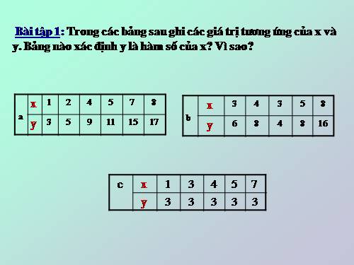 Chương II. §1. Nhắc lại và bổ sung các khái niệm về hàm số
