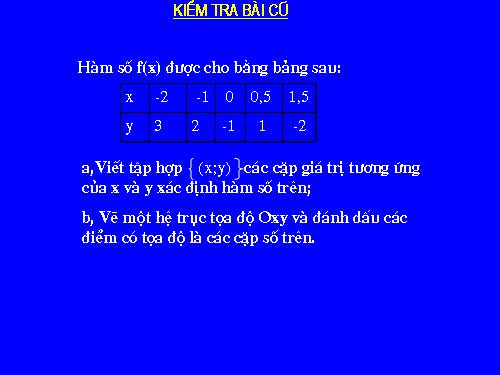 Chương IV. §2. Đồ thị của hàm số y = ax² (a ≠ 0)