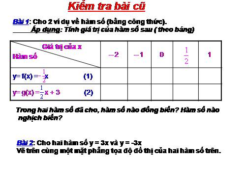 Các bài Luyện tập