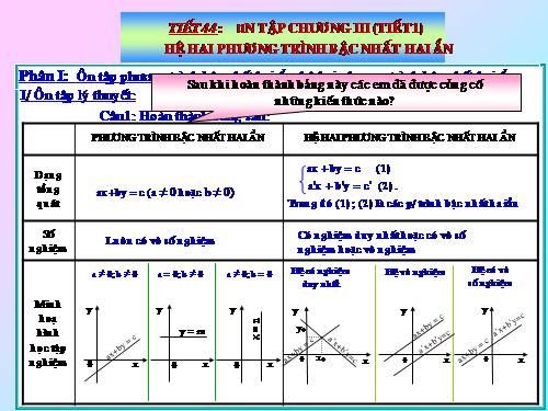 Ôn tập Chương III. Hệ hai phương trình bậc nhất hai ẩn