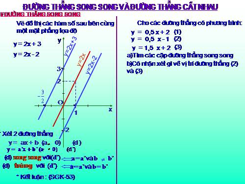 Chương II. §4. Đường thẳng song song và đường thẳng cắt nhau