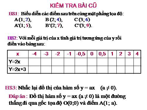 Chương II. §3. Đồ thị của hàm số y = ax + b (a ≠ 0)