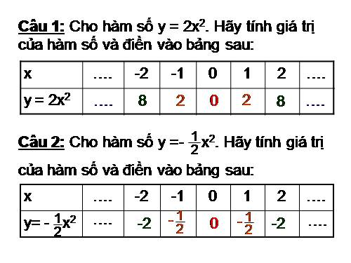 Chương IV. §1. Hàm số y = ax² (a ≠ 0)